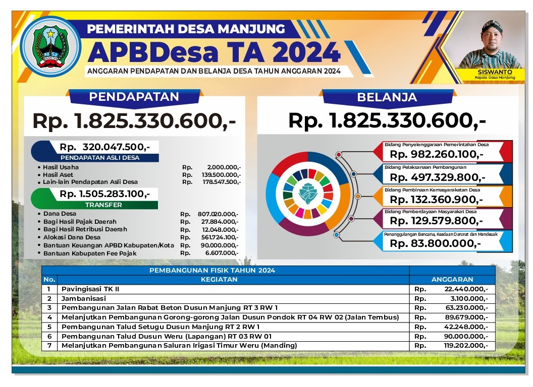 APBDes Desa Manjung Tahun 2024